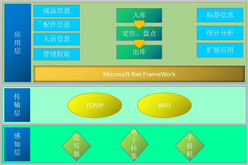 v66官网智能科技