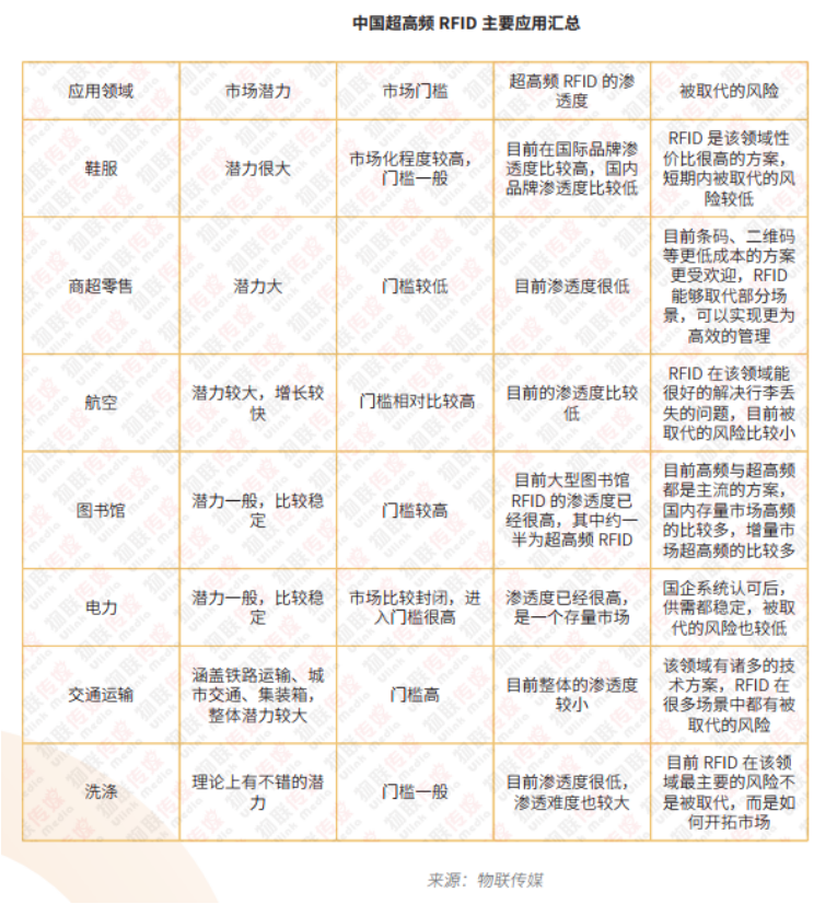 超高频RFID篇6282.png