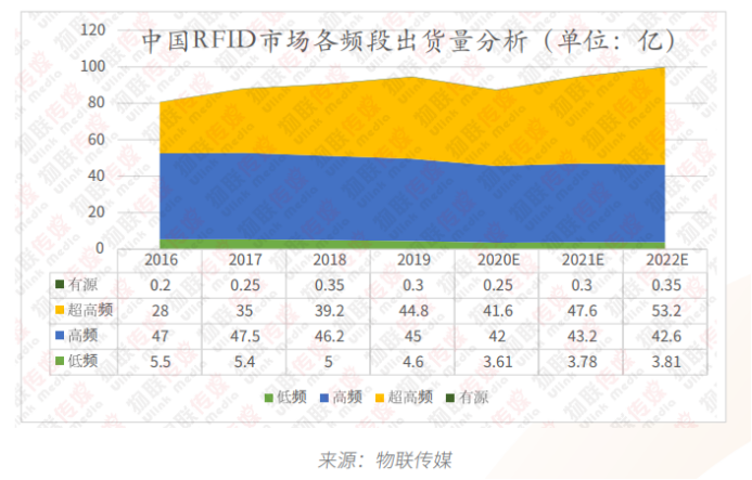 RFID汇总篇1840.png