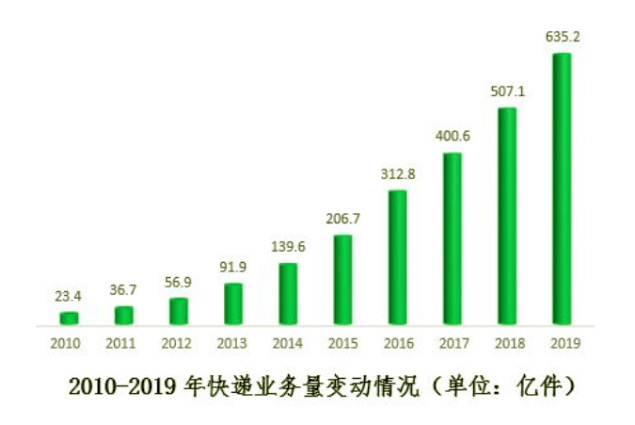 为什么阿里、京东这些巨头都看上了RFID技术？【】460.png